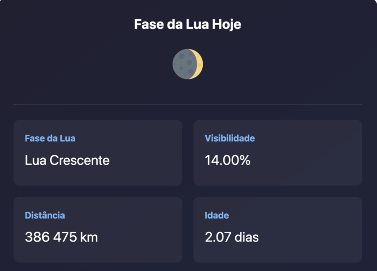 Fases da Lua Hoje